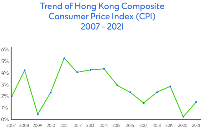 Hk graph en