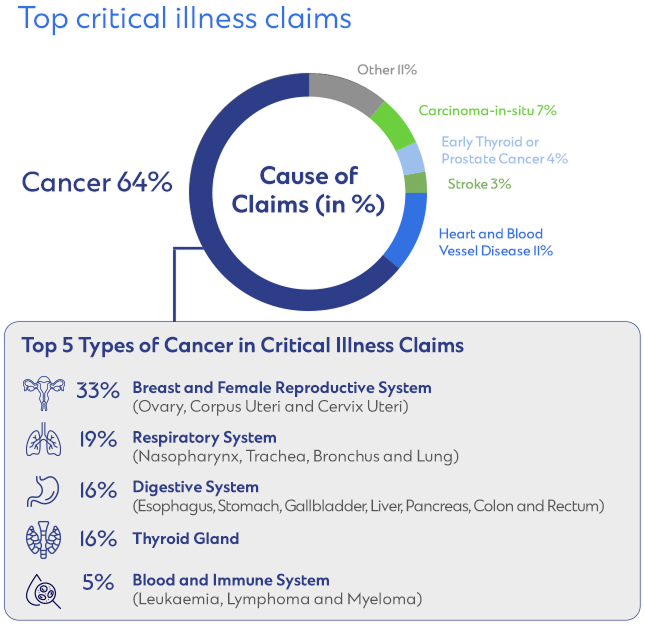 Hk retirement illness en