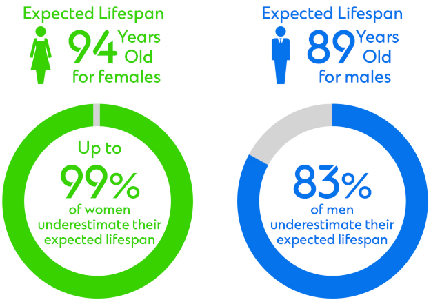 Lifespan en