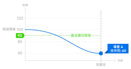 Hk en osp airbag x chart e