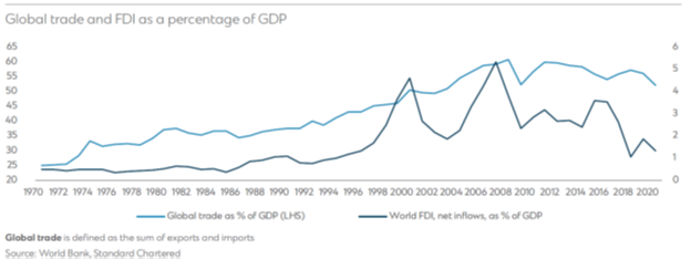 Outdoors, Nature, Chart