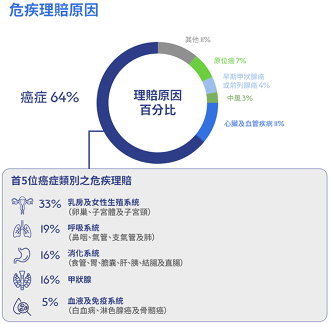 Hk retirement illness zh
