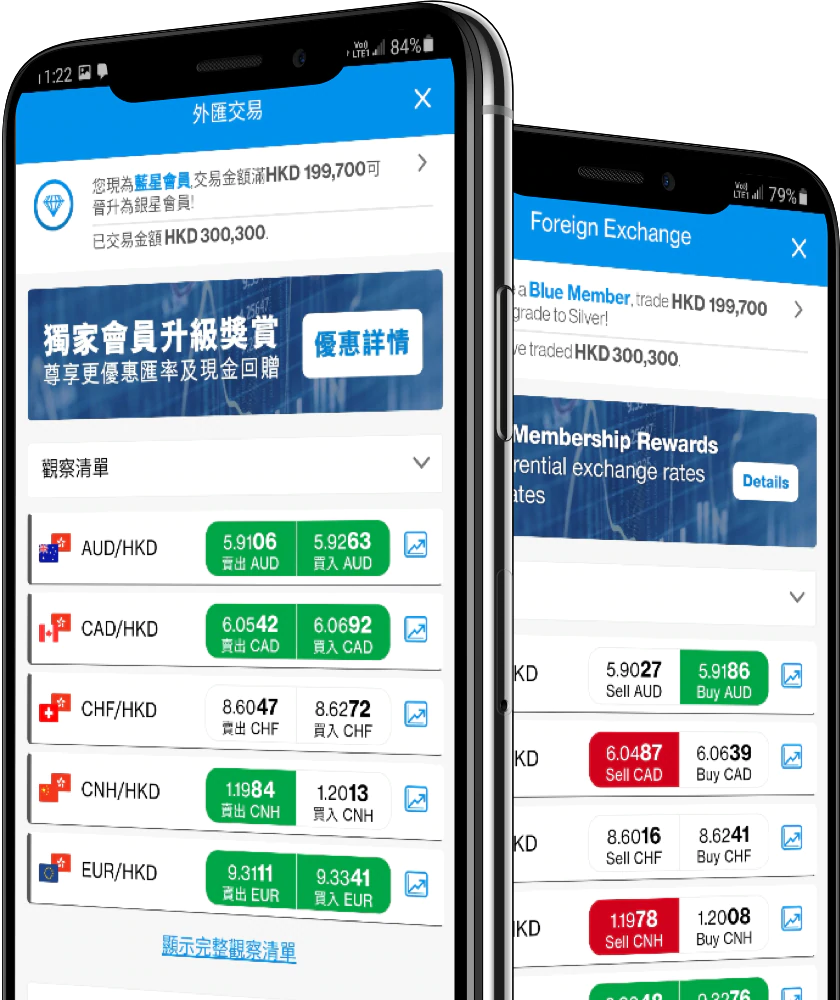 電話屏幕顯示SC Mobile外匯交易平台