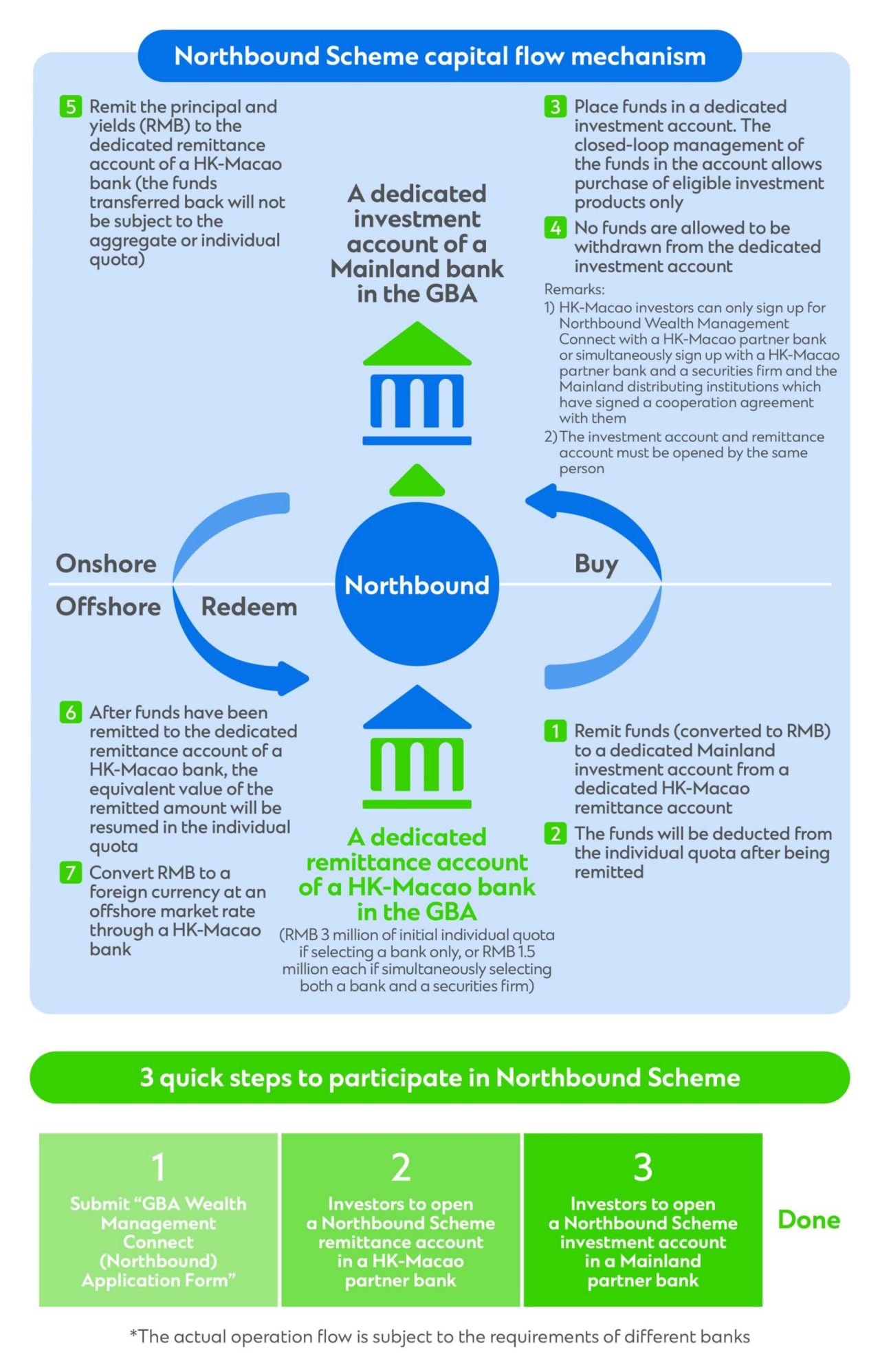 Advertisement, Poster, Page