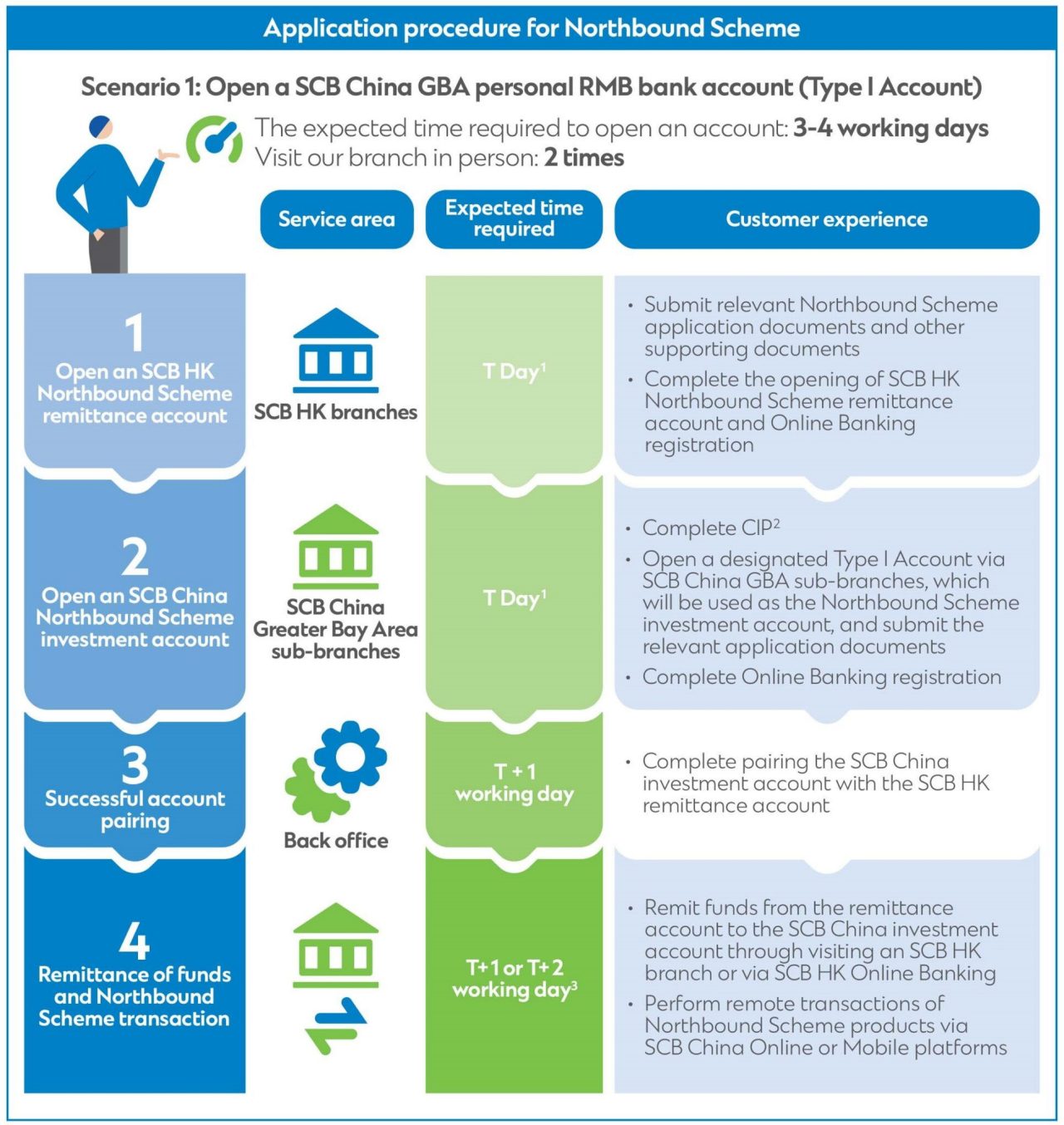 Advertisement, Poster, Page