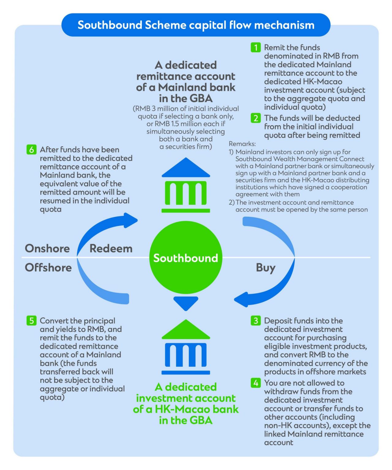 Advertisement, Poster, page