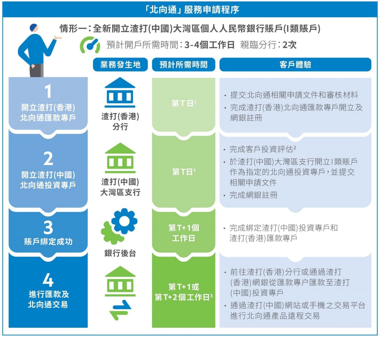 Advertisement, Poster, Page